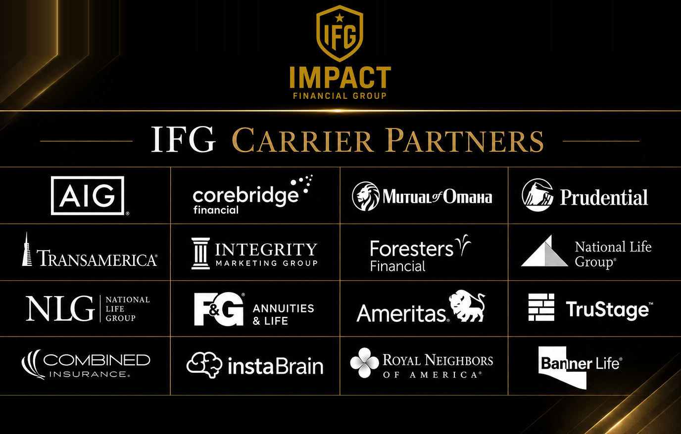 IFG carrier partners including AIG, Corebridge Financial, Mutual of Omaha, Prudential, Transamerica, Integrity Marketing Group, Foresters Financial, National Life Group, NLG, F&G Annuities & Life, Ameritas, TruStage, Combined Insurance, instaBrain, Royal Neighbors of America and Banner Life